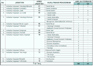 [Image: cpns-kemenakertran.gif]