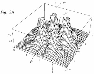 Schematic representation of magnetic flux density from US Patent 5,887,018