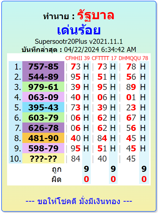 Thailand lottery 1234  3up single digit, FROM informationboxticket 2-5-2024