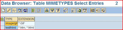 Image in Mail body in ABAP