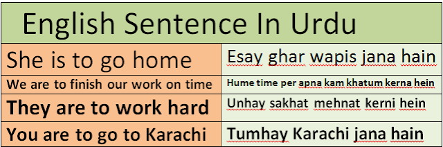 learn english free english course urdu to english