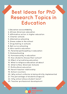 Thesis Topics in Education