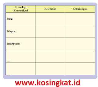 kunci jawaban ips kelas 8 halaman 68, 69 aktivitas kelompok kegiatan 9