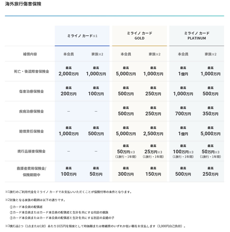 まゆつばチャン 現在 所持してるクレジットカード その11 ミライノカードgold