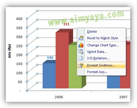 Gambar:  Merubah warna gridlines chart / grafik microsoft excel