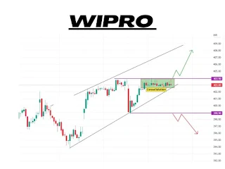 6 Intraday Stocks for 20th January 2023  Best Picks Only