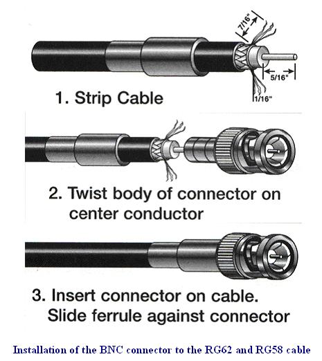 How To Terminate BNC Connectors