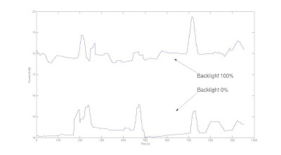 backlight brightness power consumption