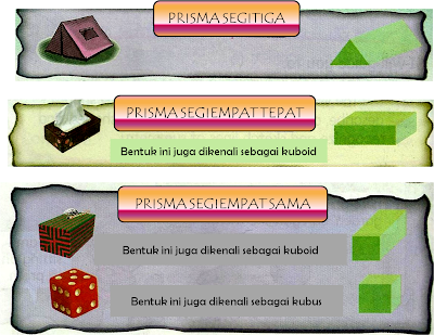 Learning Mathematics is Sweet as Cupcakes!: TAHUN 3: PRISMA