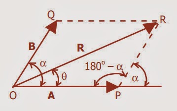 Vektor (Fisika Dasar 1)