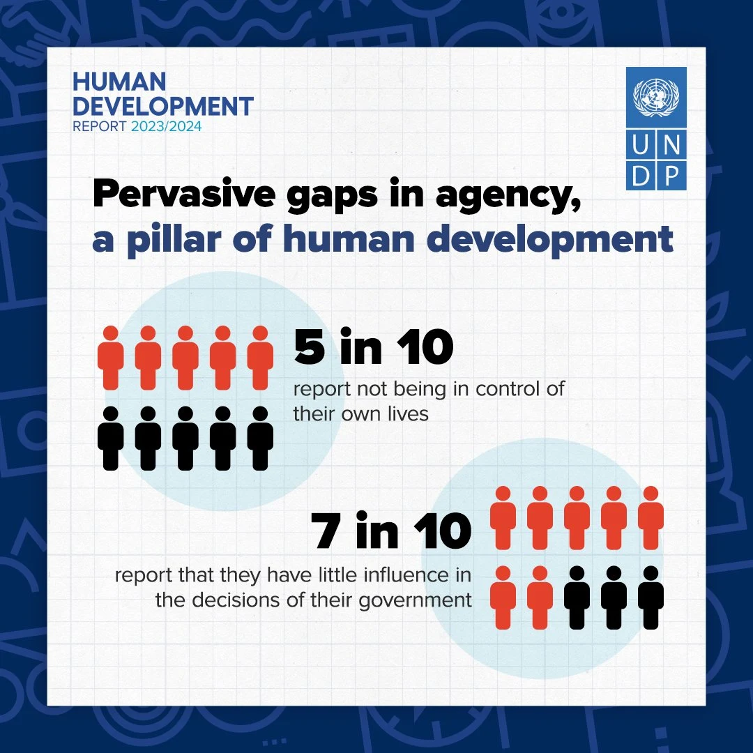 India Ranks #134 on UN's Human Development Index 2022