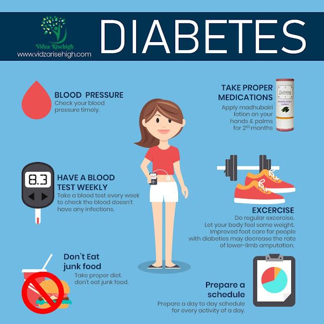 Diabetes Mellitus: Type 1 vs 2, Symptoms, Causes