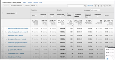 linkedin assessment test google analytics