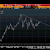 Great Graphic:  Euro Holds Monthly Downtrend Line