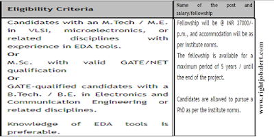 Electronics and Communication Engineering Jobs NIT