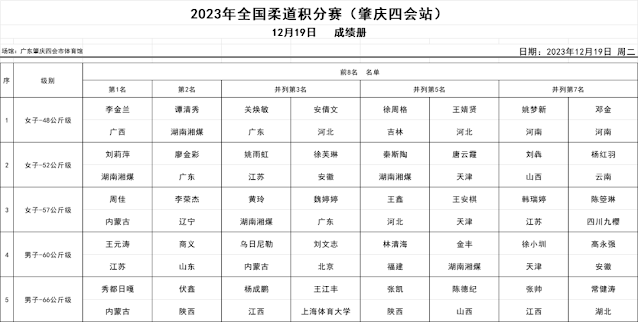 2023 National Judo Points Competition·Zhaoqing Sihui Station will be held at Xian Dongmei Gymnasium