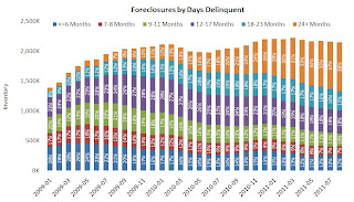 Foreclosure Sales