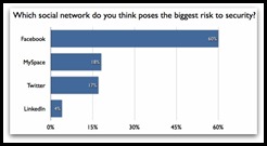 social-networks-risk