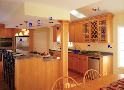 Various Style of Kitchen Lighting Ideas