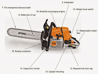 Новинка для алмазной резки бетона от компании STIHL Первый цепной бензорез GS 46