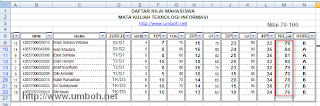 Hasil Filter Lanjutan Database Excel