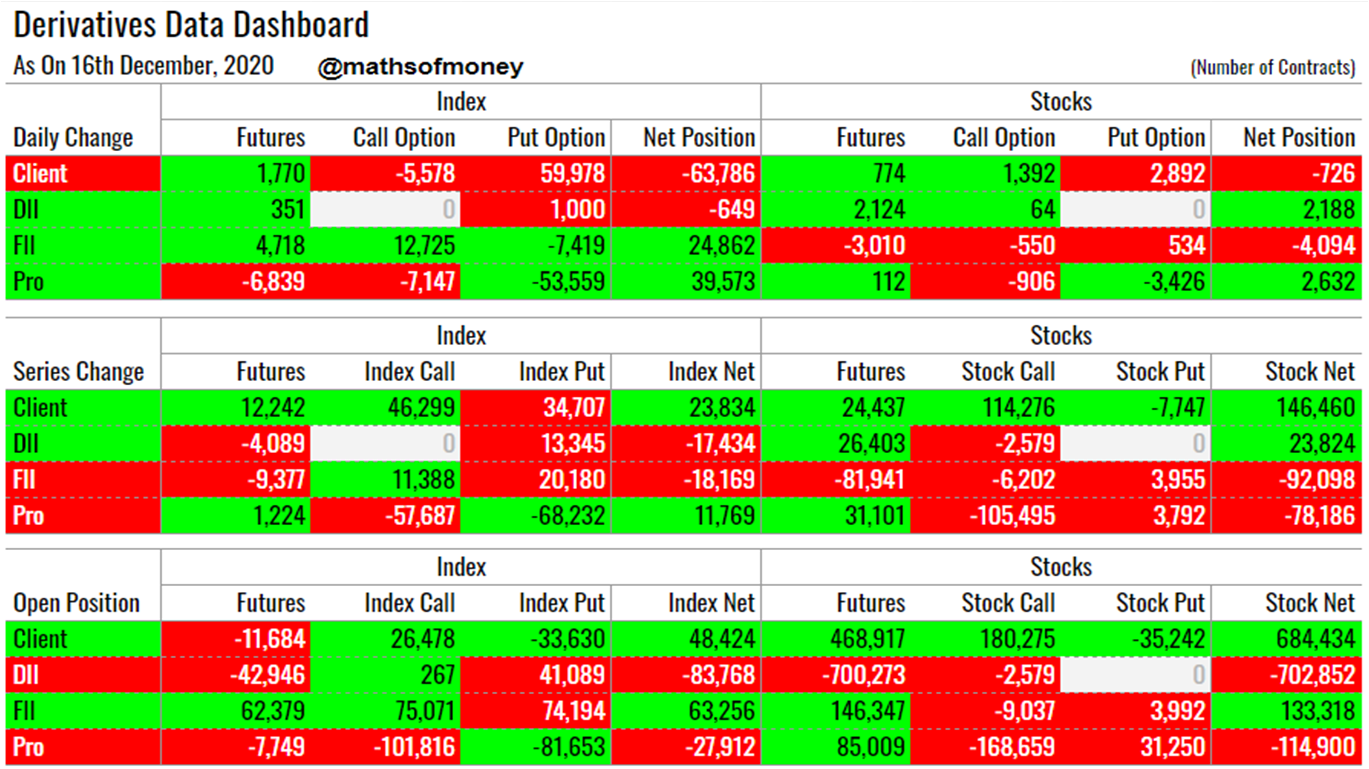 Technical Trader Derivative Data