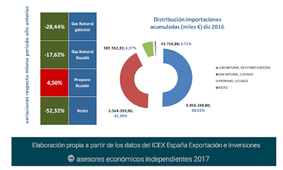 asesores económicos independientes 74-4 Javier Méndez Lirón