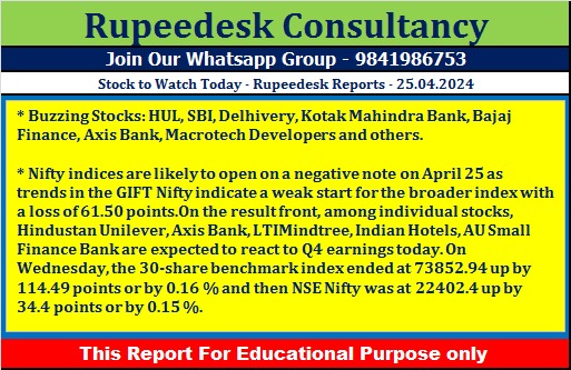 Stock to Watch Today - Rupeedesk Reports - 25.04.2024