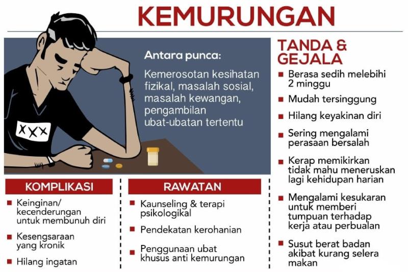 Kemurungan? Apakah dia sebenarnya ye.