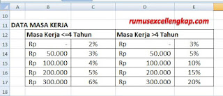 database menghitung bonus penjualan