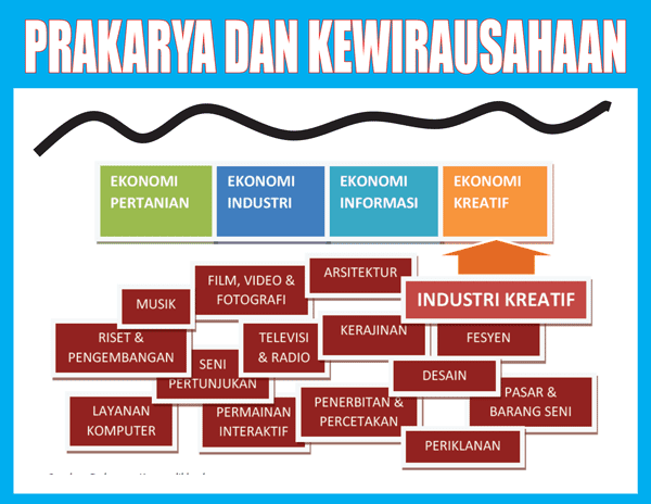 Koleksi Populer Kerajinan Limbah Materi