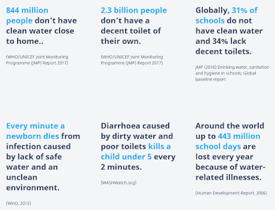 data of global water using phenomenon