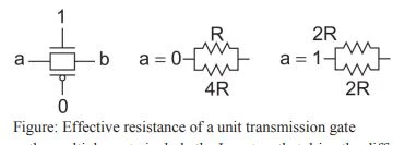 Effective resistance of a unit transmission gate