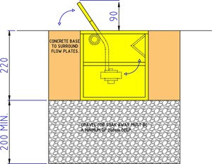 sunken flow plates 1