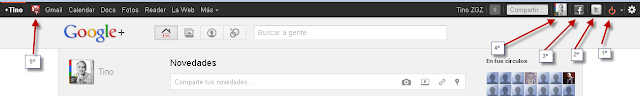 Google Plus con Facebook y Twitter