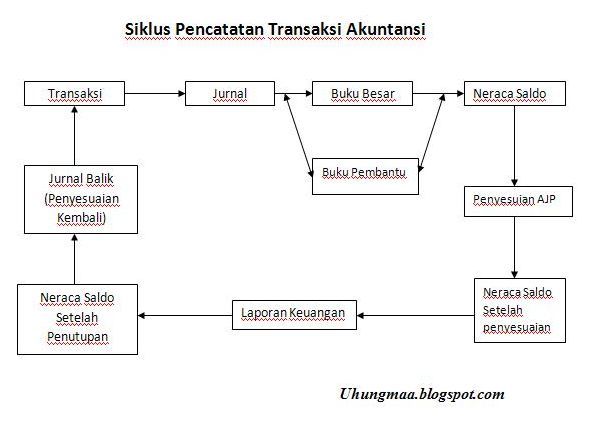 Contoh Judul Skripsi Akuntansi Audit Terbaru - Bro Gol 111