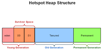 SAP ABAP tutorials and Materials, SAP ABAP Certifications, SAP ABAP Guide