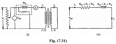 Tests performed in Transformers ,Open-circuit Test,Short-circuit Test