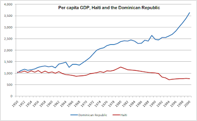 haiti  economic system