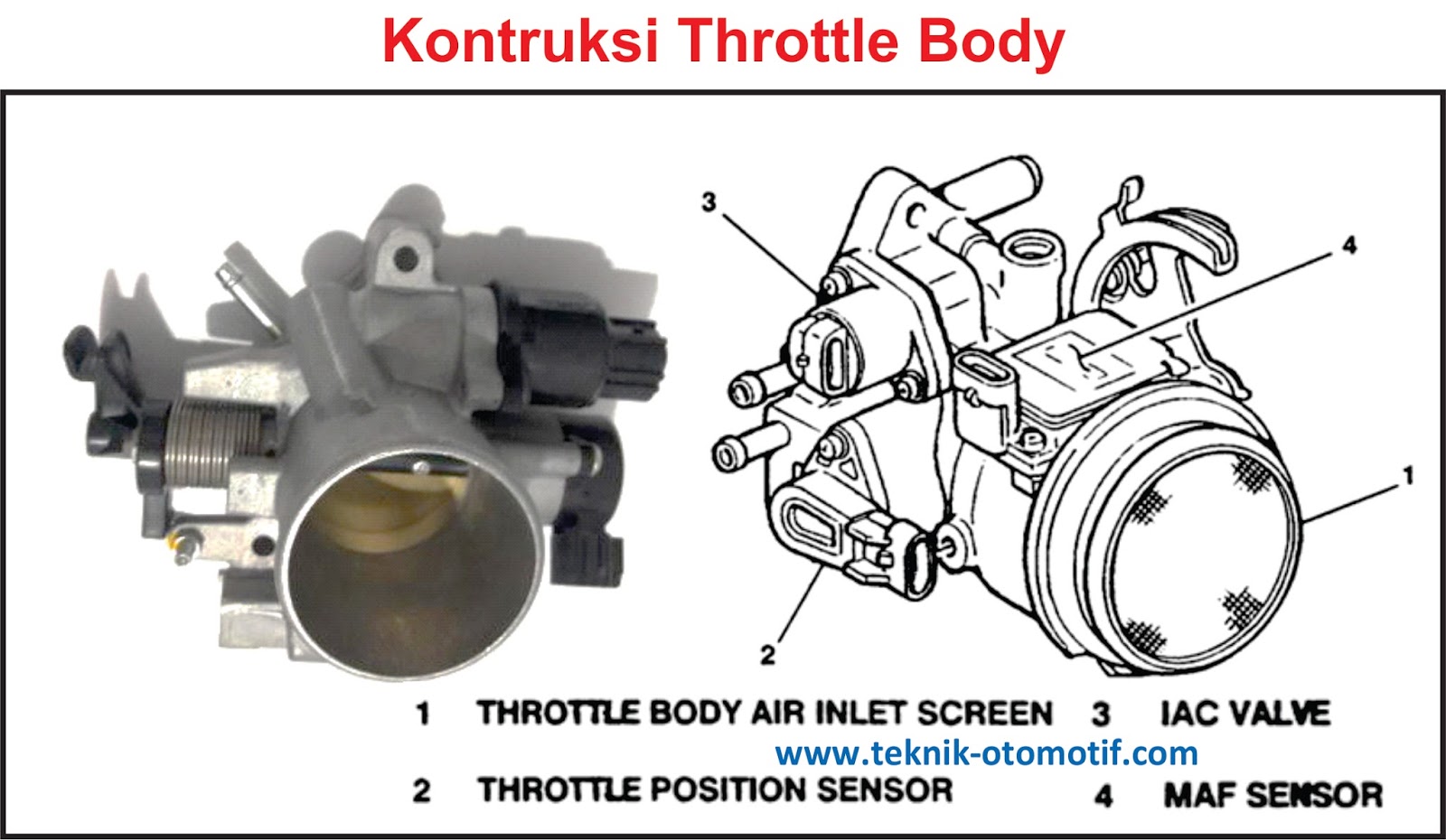 Fungsi Throttle Body Teknik Otomotifcom