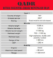 QADR - RUDAL BALISTIK JARAK MENENGAH IRAN PALING CANGGIH