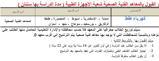 أسماء المعاهد الفنية الصحية والمعاهد الفنية للتمريض 2016 المتاحه لطلاب الدبلومات الفنيه