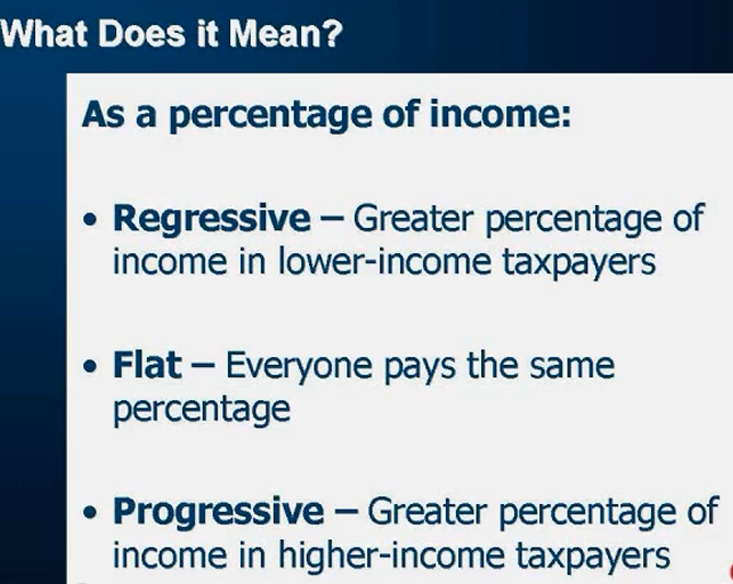 Define progressive tax