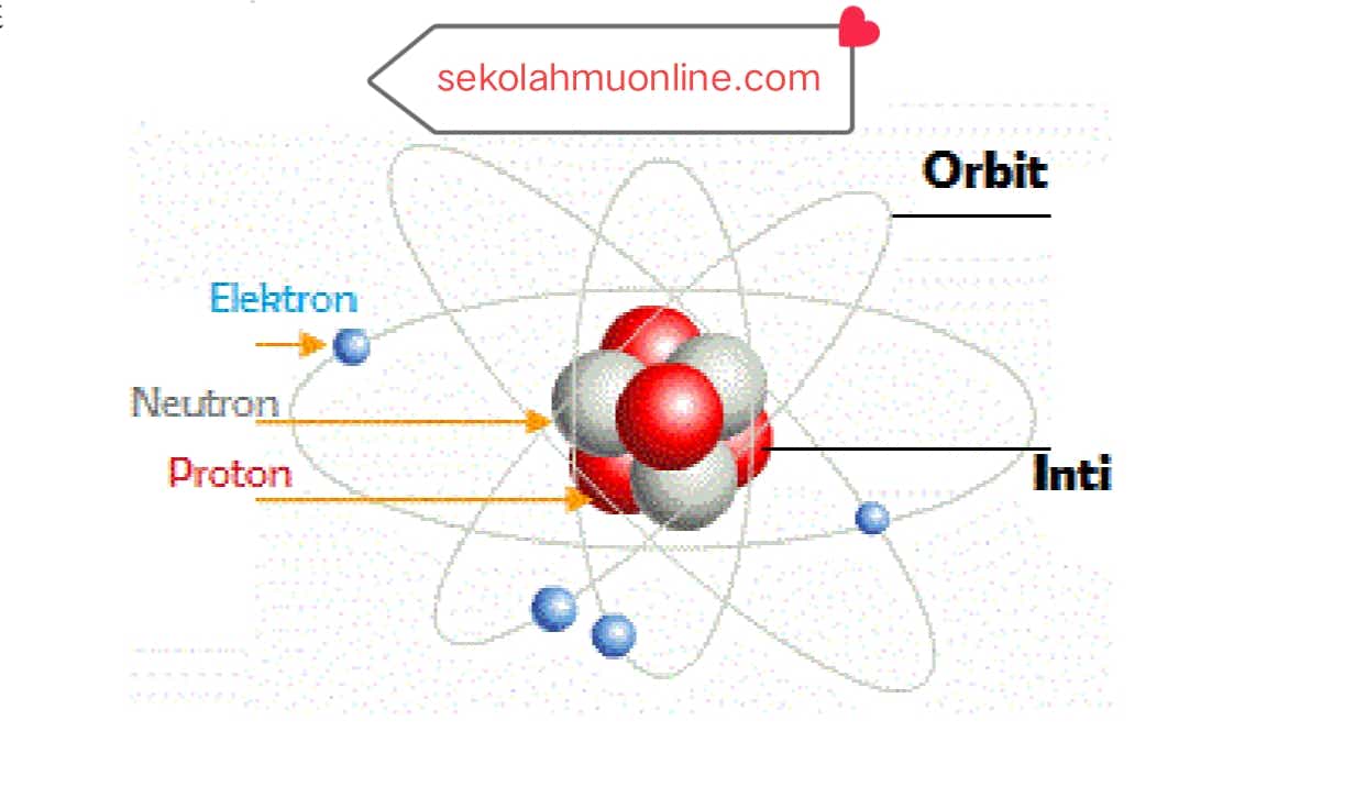 Soal Fisika Kelas 10 Bab 9 Inti Atom dan Radioaktivitas [Part 3] ~ sekolahmuonline.com