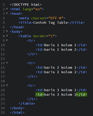 tag HTML bagian 4, html, tag, tag image, tag img, tag table, tag tr , tag td 