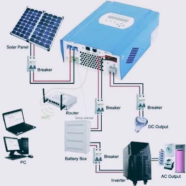 How do I connect 16 panels consisting of 250-watt solar panels to a 24-volt system?