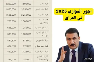 اجور الموازي 2025 في العراق للجامعات