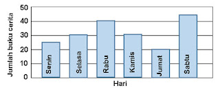 Berikut ini yaitu tumpuan latihan Soal Perguruan Tinggi Swasta Soal PTS/UTS Matematika Kelas 4 Semester 2 K13 Tahun Ajaran 2018/2019