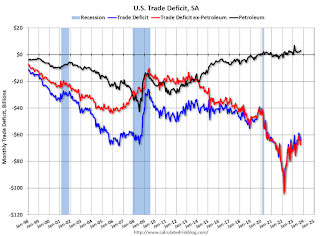 U.S. Trade Deficit