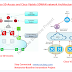 Cisco SD-Access Vs Cisco SD-WAN